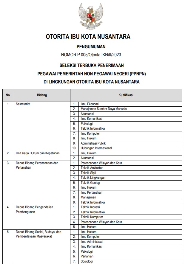 Lowongan Kerja Pegawai Pemerintah Non Pegawai Negeri (PPNPN) Otorita Ibu Kota Nusantara Tahun 2023